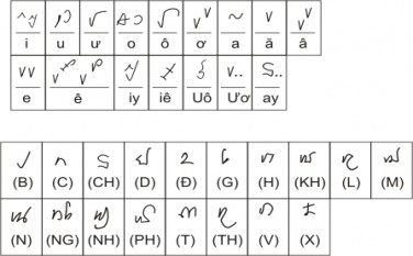 Chữ Việt cổ - chữ của nền văn minh rực rỡ? (Kỳ 4)